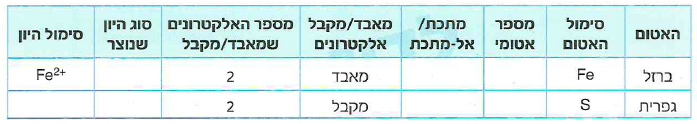 (בספר תמונה)